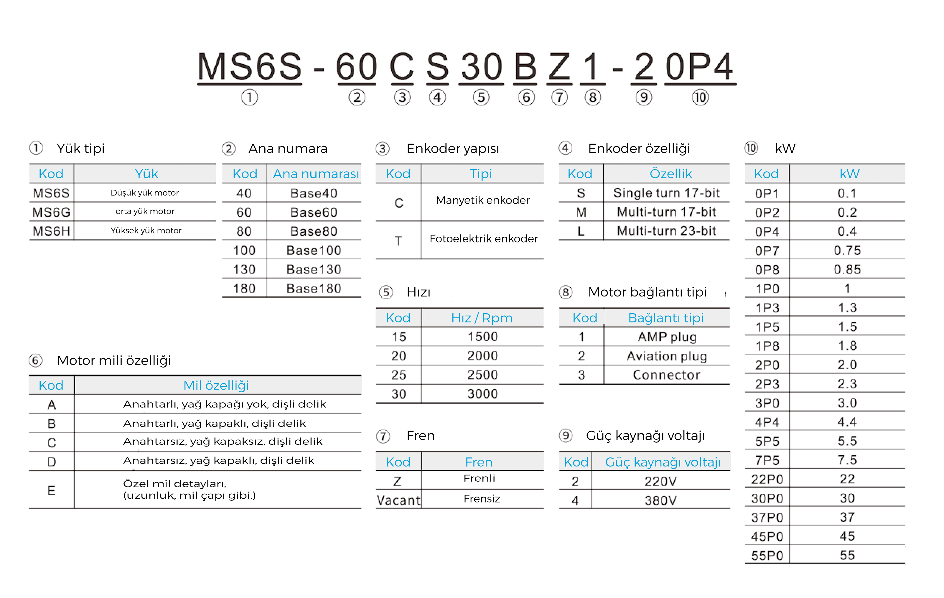 Xinje servo motor MS5 serisi kod açıklaması