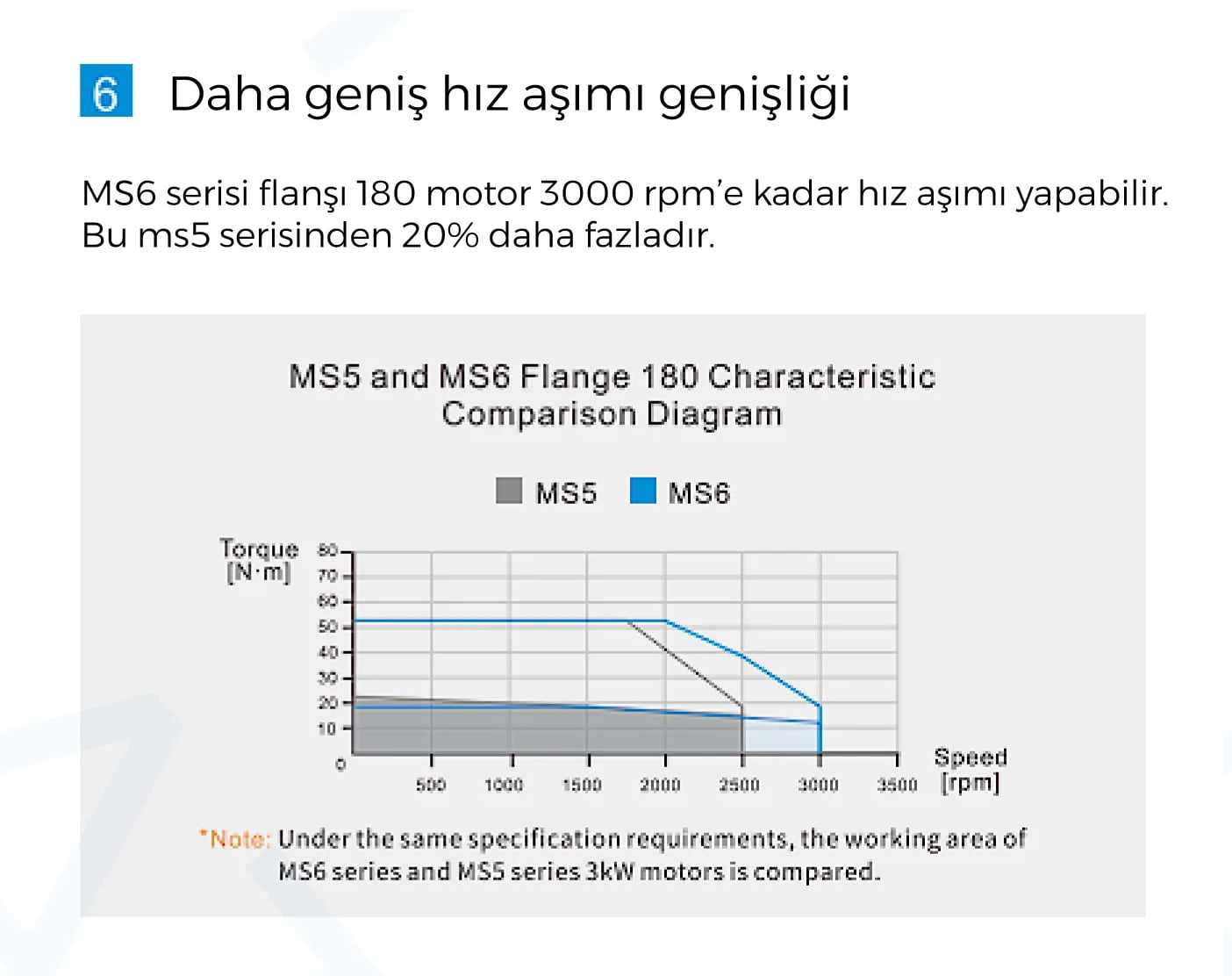 Xinje ms6 serisi motor daha geniş hız aşımı